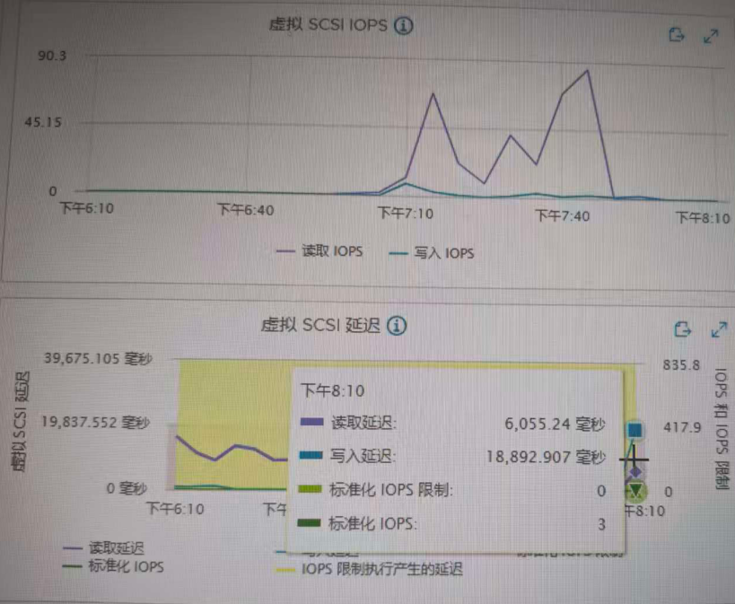 虚拟机卡顿如何定位？从 I/O 到 vSAN 网络链路的完整排查