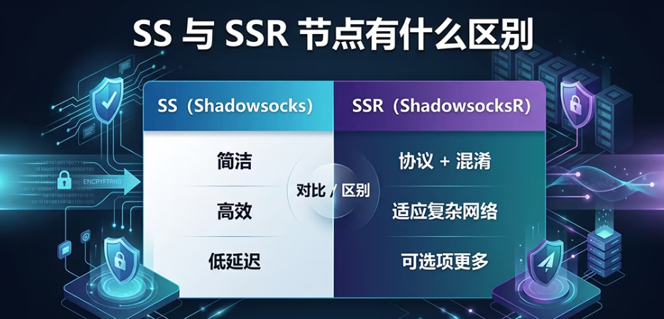 SS 与 SSR 节点有什么区别？哪个更稳定好用？