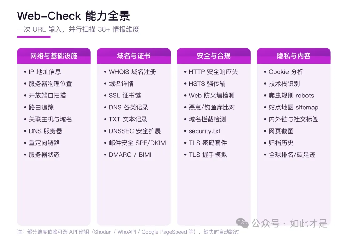 Web-Check:输入一个网址,看清任意网站的全部底牌(2) Web-Check:输入一个网址,看清任意网站的全部底牌(2)