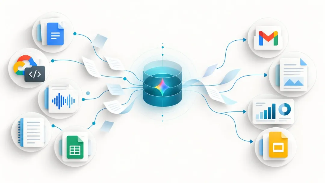 Google AI Pro 几乎可以免费得:开通后,这些权益你可能一个都没用够(6) Google AI Pro 几乎可以免费得:开通后,这些权益你可能一个都没用够(6)